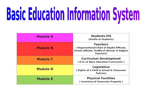 Learning and Development Information System .